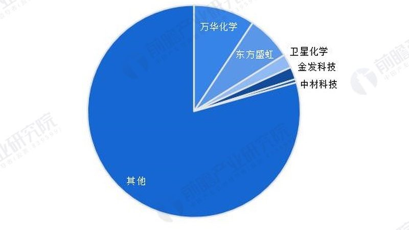 化工原料批发公司推荐